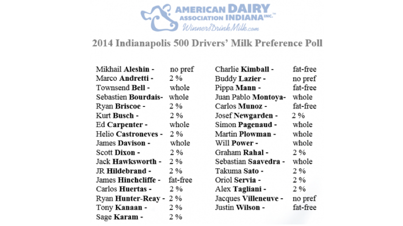 Illustration for article titled Here Is This Year's Indianapolis 500 'Milk List'
